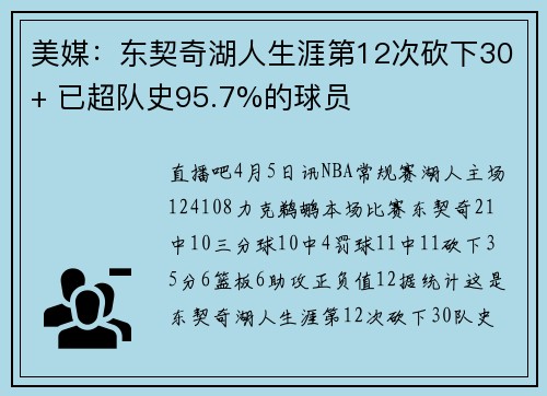 美媒：东契奇湖人生涯第12次砍下30+ 已超队史95.7%的球员